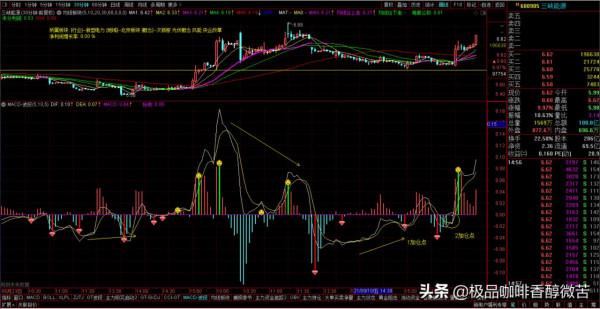 三峽能源,短線如何操作? 三峽能源,短線如何操作?