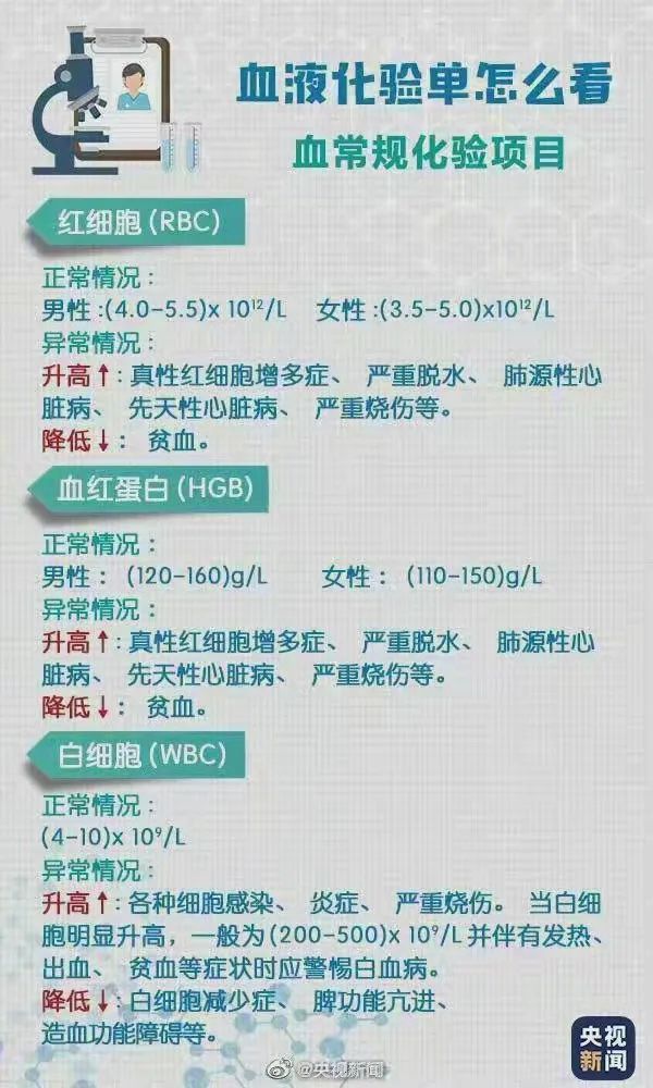 「膽小勿入」減肥預切胃，血中濾出2升油