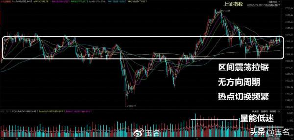 下週行情(10.25日-29日)要點早知道 下週行情(10.25日-29日)要點早知道