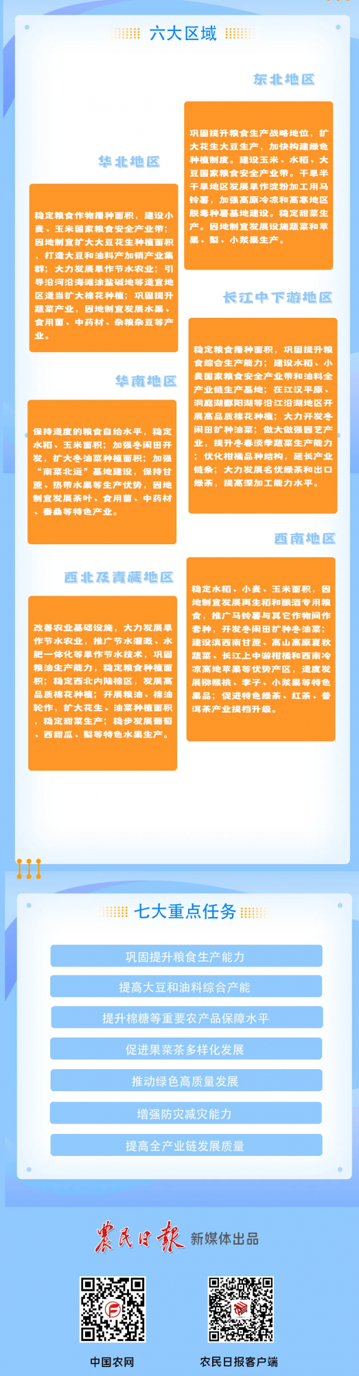 “十四五”全國種植業發展“路線圖”