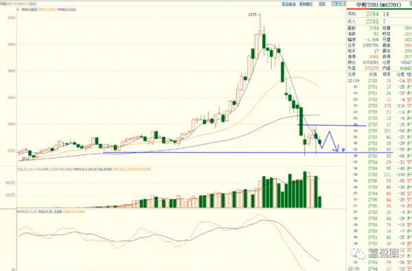 11月3日期貨主力操作策略 每日期貨策略 11月3日期貨早盤分析