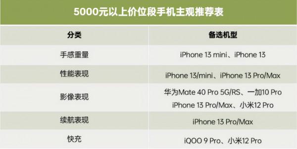 年貨推薦 &vert; 2000元以上價位 手機 主觀選購推薦