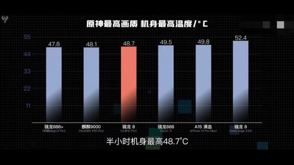 小米12pro詳細評測：真的是強上加強嗎？
