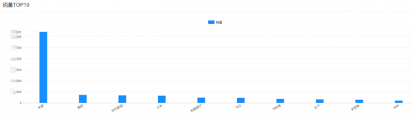 線上空氣清淨機市場：銷額同比去年下滑21%，市面價格相差10倍
