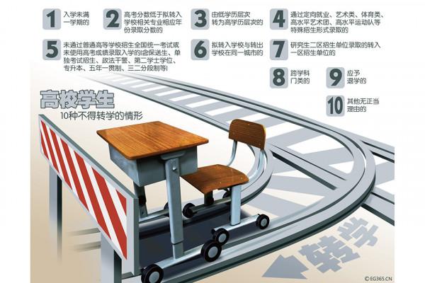 靠關係就能上985大學？高校轉學，鬆緊兩難：華科女博士“自曝”引發的關注