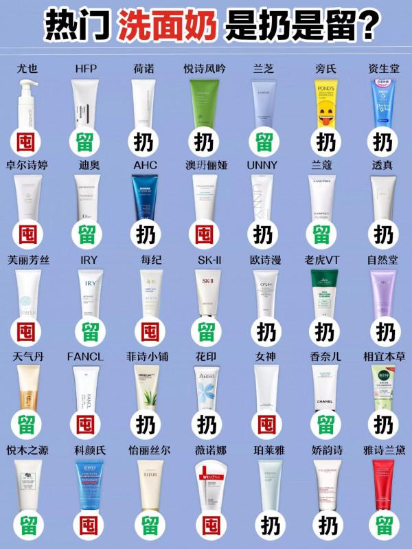 你的洗面奶是留是扔？不同膚質該如何選擇？