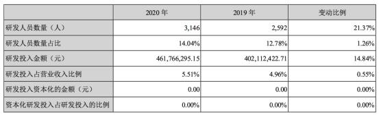 和訊SGI公司｜華天科技SGI指數最新評分76分，淨利潤大漲144.67%，為何股價表現平平