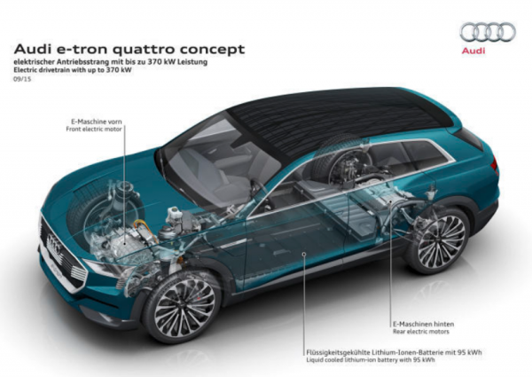 電動四驅更簡單,奧迪的e-quattro還有競爭力嗎? 電動四驅更簡單,奧迪的e-quattro還有競爭力嗎?