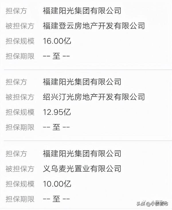 福建陽光集團3700億負債壓頂,子公司爆雷大廈將傾 福建陽光集團3700億負債壓頂,子公司爆雷大廈將傾