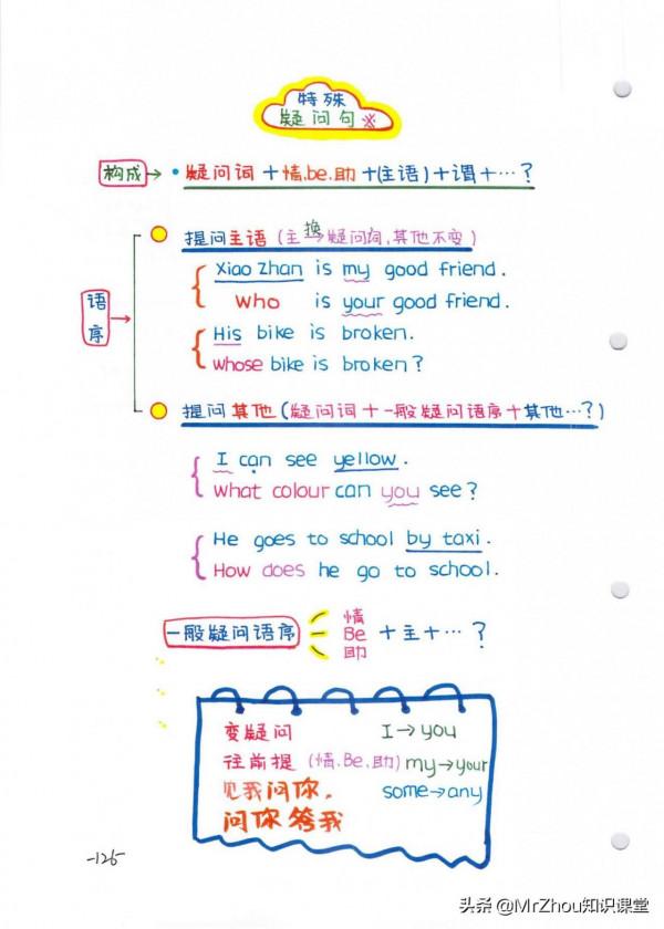 學霸媽媽:我繪製小學1-6年級英語語法精髓和高頻考點導圖頁59頁 學霸媽媽:我繪製小學1-6年級英語語法精髓和高頻考點導圖頁59頁