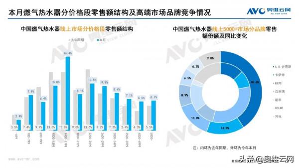 2021年12月家電市場總結（線上篇）
