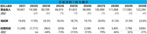 樓市回暖？入手貝殼？先再等等