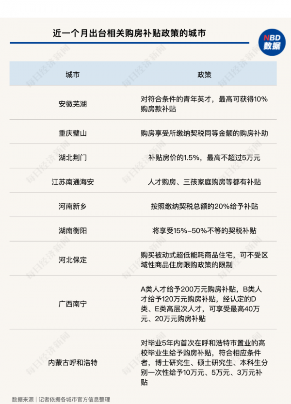 戶口、學歷、三胎……五花八門的購房補貼，可以令樓市回暖嗎？
