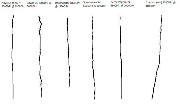 「科普」大部分效能由它決定,你瞭解滑鼠的光學感測器嗎? 「科普」大部分效能由它決定,你瞭解滑鼠的光學感測器嗎?
