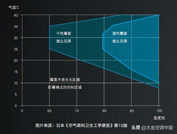 VRV 住宅用U系列——立體的全屋空氣智聯解決方案 VRV 住宅用U系列——立體的全屋空氣智聯解決方案