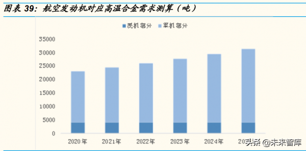 有色金屬行業深度研究：“新能源+新材料”是兩大驅動力