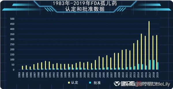 血友病：一樁罕見病醜聞背後的產業繁榮