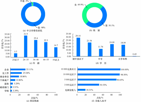 基於組合賦權的節水型用水器具適用性評價方法 基於組合賦權的節水型用水器具適用性評價方法