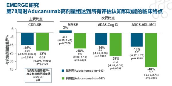 沈璐教授:阿爾茨海默病抗β澱粉樣蛋白治療進展丨NCN2021 沈璐教授:阿爾茨海默病抗β澱粉樣蛋白治療進展丨NCN2021