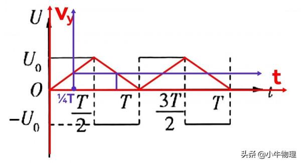 求解交變偏轉電場題