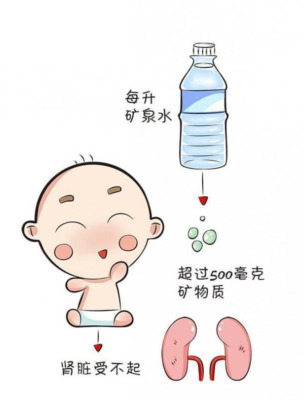 怎麼樣判斷寶寶水攝入得夠不夠呢? 怎麼樣判斷寶寶水攝入得夠不夠呢?