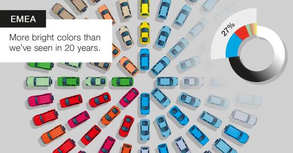 巴斯夫公佈2021汽車顏色報告,除了黑白灰,藍色成為2021流行色? 巴斯夫公佈2021汽車顏色報告,除了黑白灰,藍色成為2021流行色?