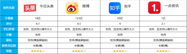 14類，近70款應用對比，告訴你平板到底安裝哪些軟體才能物盡其用