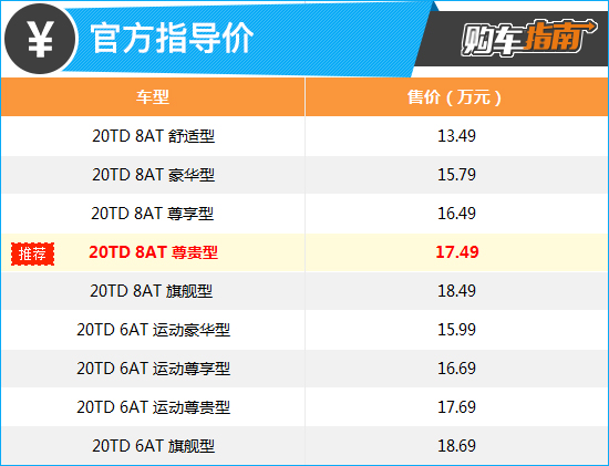 推薦20TD自動尊貴型 2022款奔騰T99購車指南