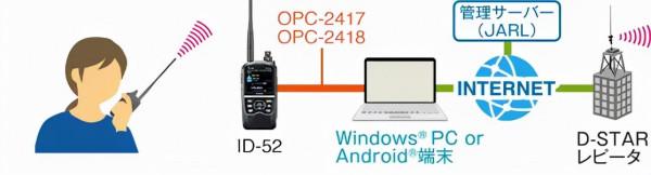 ICOM已釋出ID-52E數字對講機操控性如何？D-STAR模式有何特點？