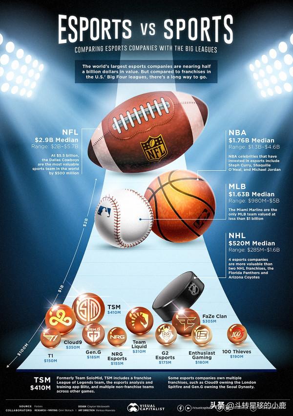 電競公司與運動隊相比如何？