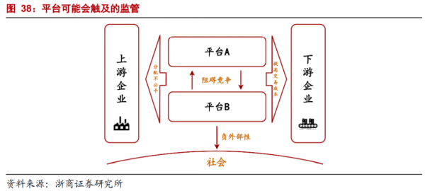 年度深度報告:雙邊市場下的網際網路平臺競爭 年度深度報告:雙邊市場下的網際網路平臺競爭