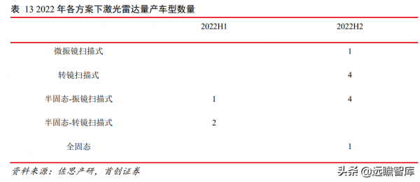 汽車行業2022年度策略：復甦與創新，本土品牌將加速推出空懸車型
