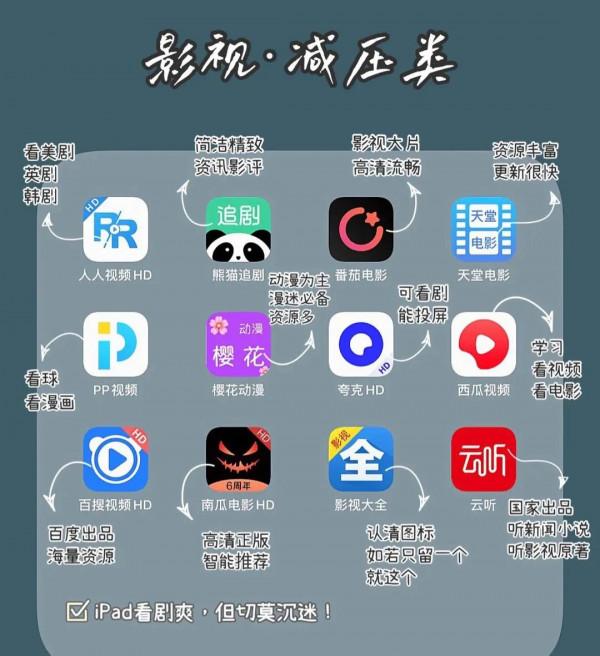 學生黨必備app