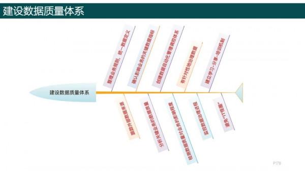 純乾貨，193頁PPT讀懂《數字化轉型方法論》