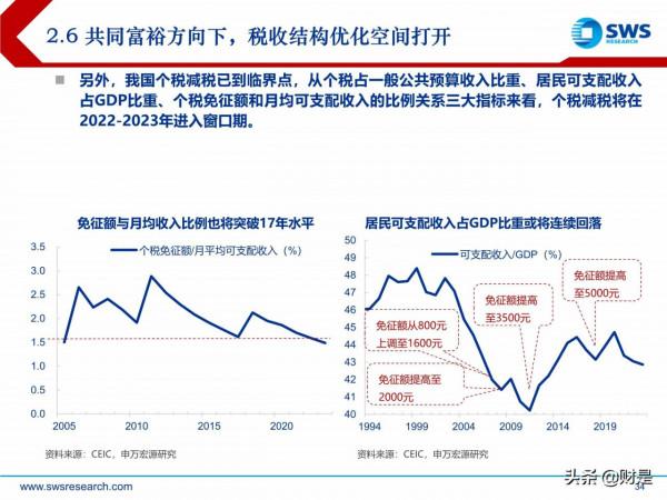 2022年宏觀經濟展望:虎變 2022年宏觀經濟展望:虎變