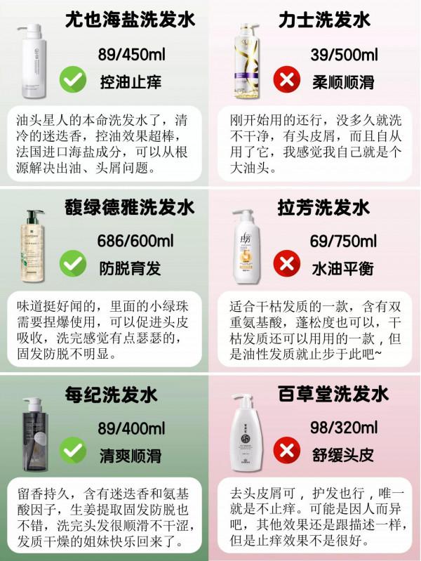 你的洗髮水上榜了嗎？垃圾洗髮水你還在用嗎？