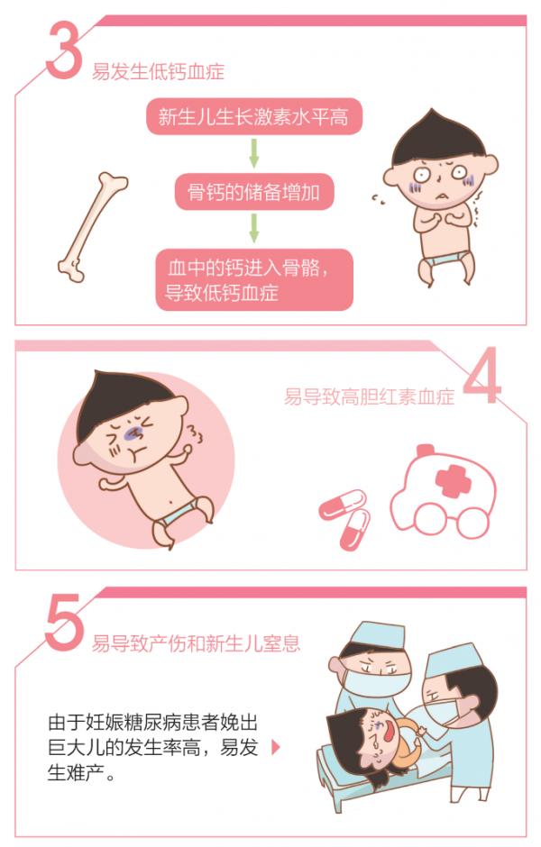 孕媽媽為何會患糖尿病?糖尿病對孕媽媽、寶寶及新生兒都存在哪些影響 孕媽媽為何會患糖尿病?糖尿病對孕媽媽、寶寶及新生兒都存在哪些影響