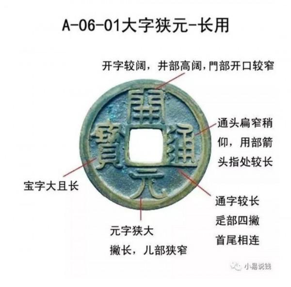 開元通寶基本版別 開元通寶基本版別