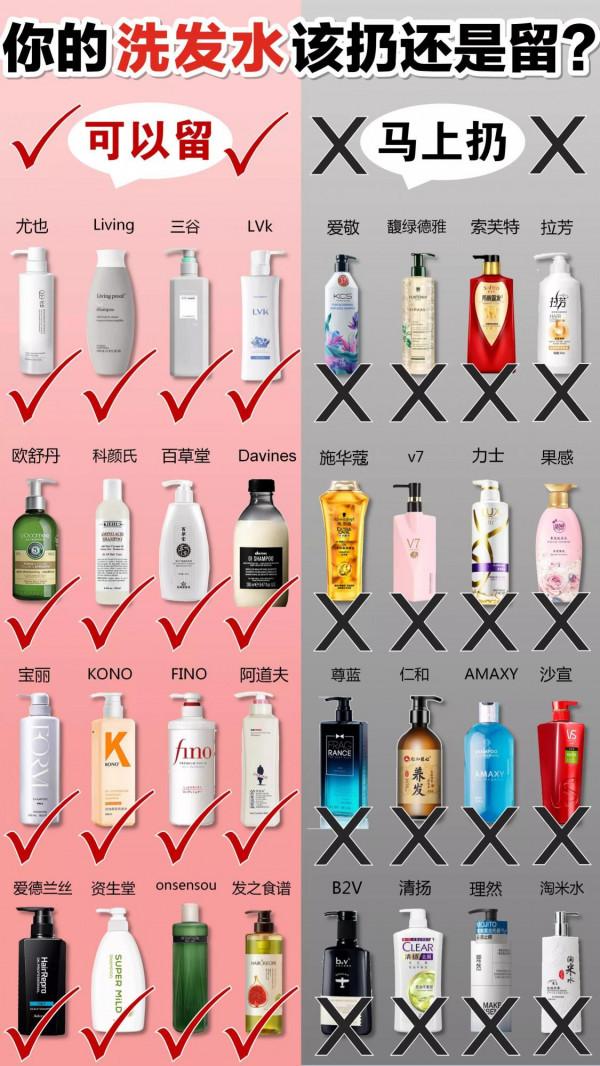 你的洗髮水上紅榜了嗎?垃圾洗髮水還在用? 你的洗髮水上紅榜了嗎?垃圾洗髮水還在用?