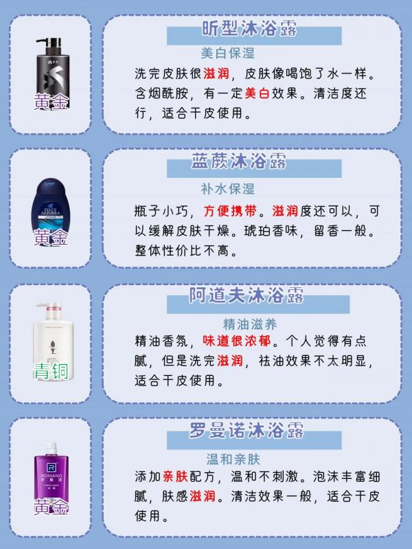 這些男士沐浴露太清爽！下個月發工資繼續囤