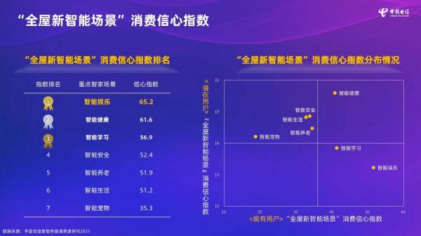 中國電信終端洞察報告:手機市場表現仍在調整期,雲終端接受度高 中國電信終端洞察報告:手機市場表現仍在調整期,雲終端接受度高