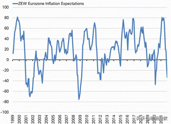 從理財市場視角：為什麼2022年可能比2021年更好呢？