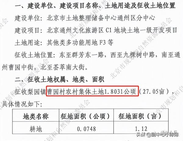 涉住宅用地!通州4村徵地309畝,補償金1.7億 涉住宅用地!通州4村徵地309畝,補償金1.7億