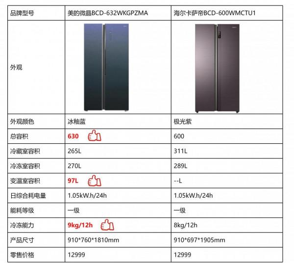 冰箱避坑指南:家電銷售人員乾貨分享,照著買不糾結 冰箱避坑指南:家電銷售人員乾貨分享,照著買不糾結
