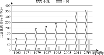 2021廣東中考生物試題