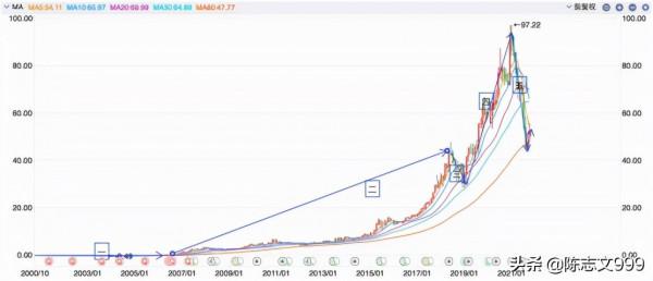 創新藥龍頭恆瑞醫藥,還能王者歸來嗎? 創新藥龍頭恆瑞醫藥,還能王者歸來嗎?