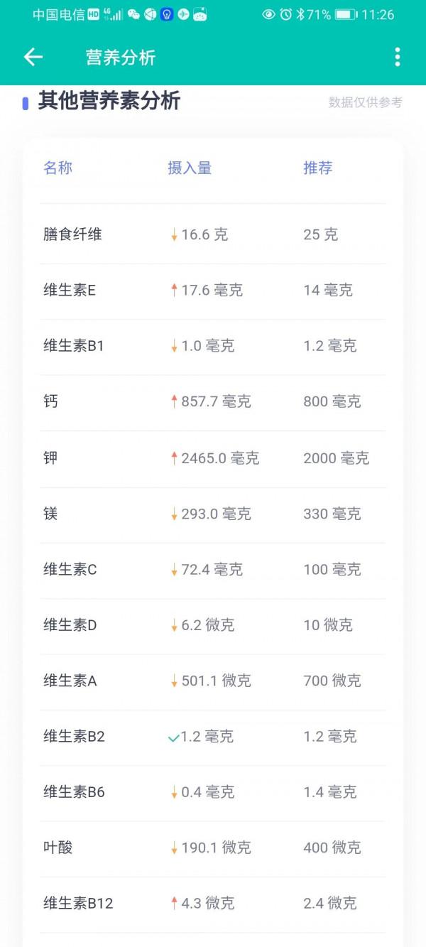 查出頸動脈斑塊,飲食該如何注意 查出頸動脈斑塊,飲食該如何注意