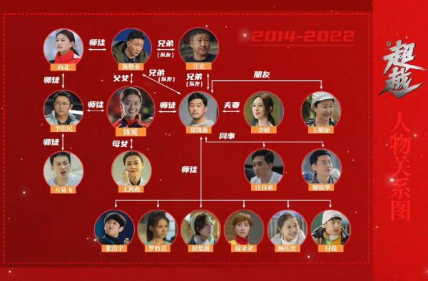 1.7-16播八劇：李庚希、白敬亭、雷佳音、李易峰、張藝興等的新劇