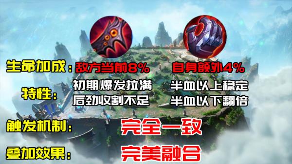 正式服1月6日s26賽季更新：帽子跌落王座，泣血六年來首次加強