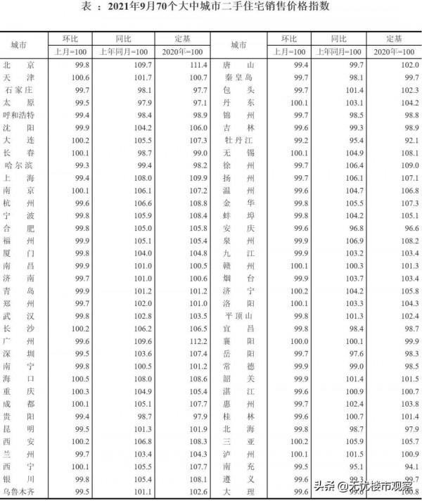 最新房價公佈，新房二手房價格均下跌！剛需能入手嗎？